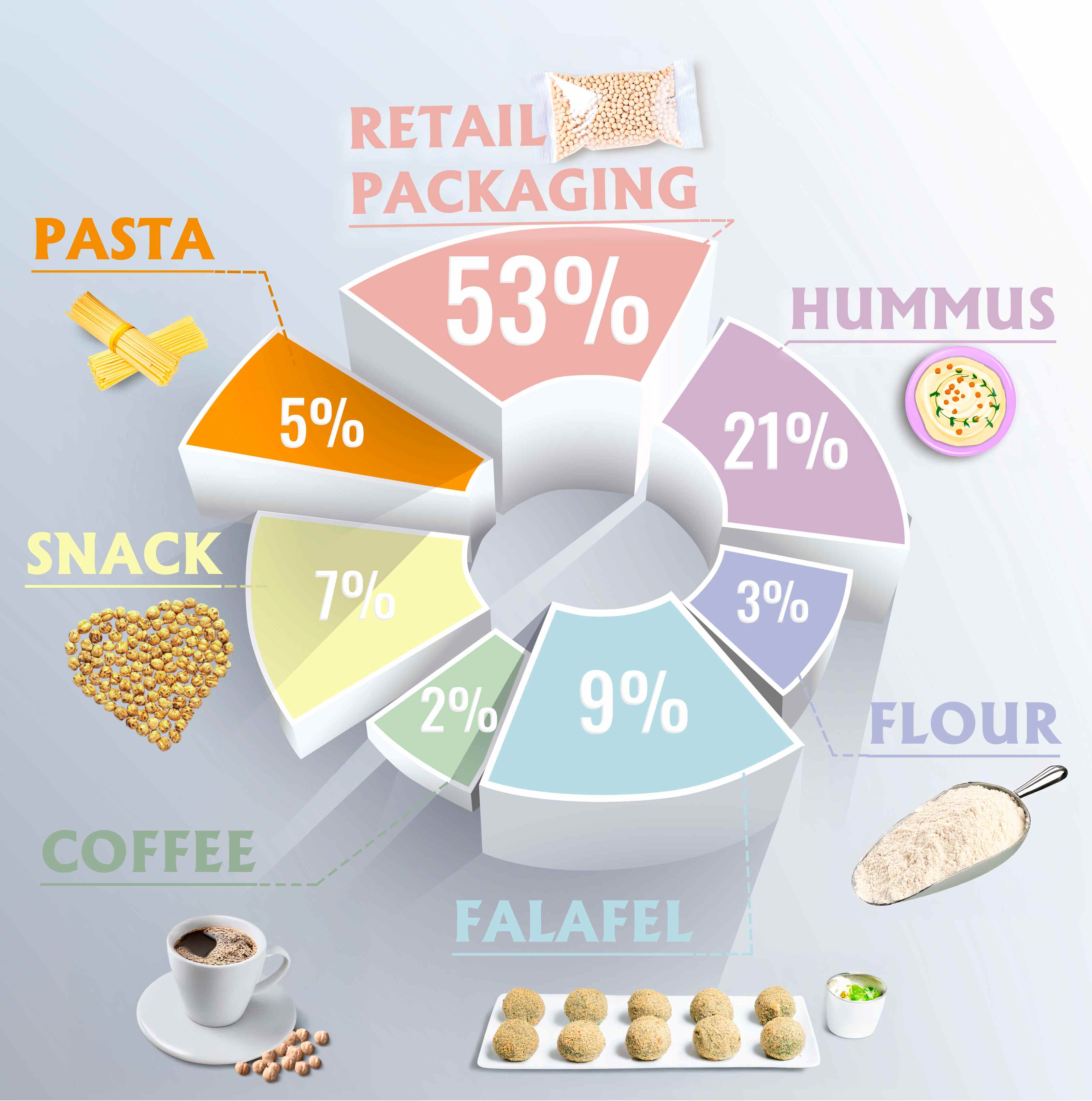 The Versatility of Chickpeas: Health Benefits and Modern Industrial Uses